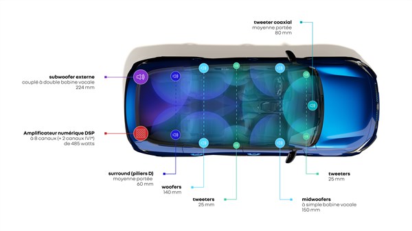 Renault Rafale E-Tech hybrid - Harman Kardon sound system