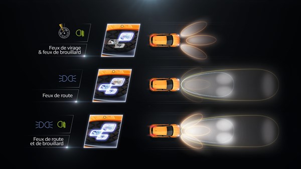 Renault MEGANE R.S. - Schéma du système d’éclairage LED multi-réflecteurs