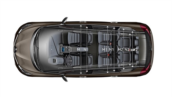 Renault GRAND SCENIC - Vue du dessus avec dimensions